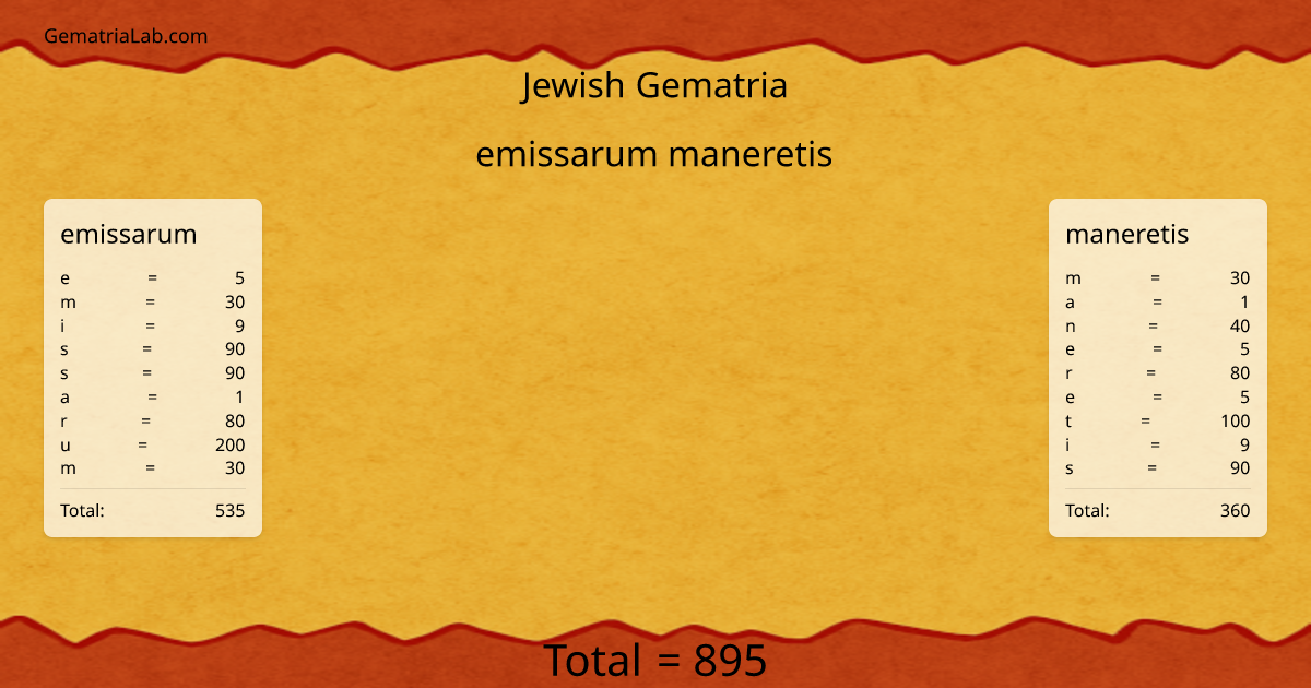 emissarum maneretis in jewish Gematria
